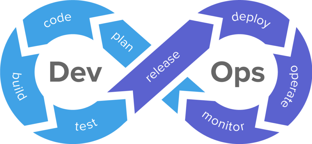 DevOps Services