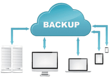 Backup and recovery